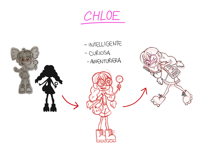 dallo sketch e silhouette al personaggio definitivo