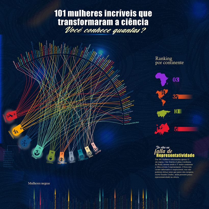 101 mulheres incriveis que transformaram a ciencia 1