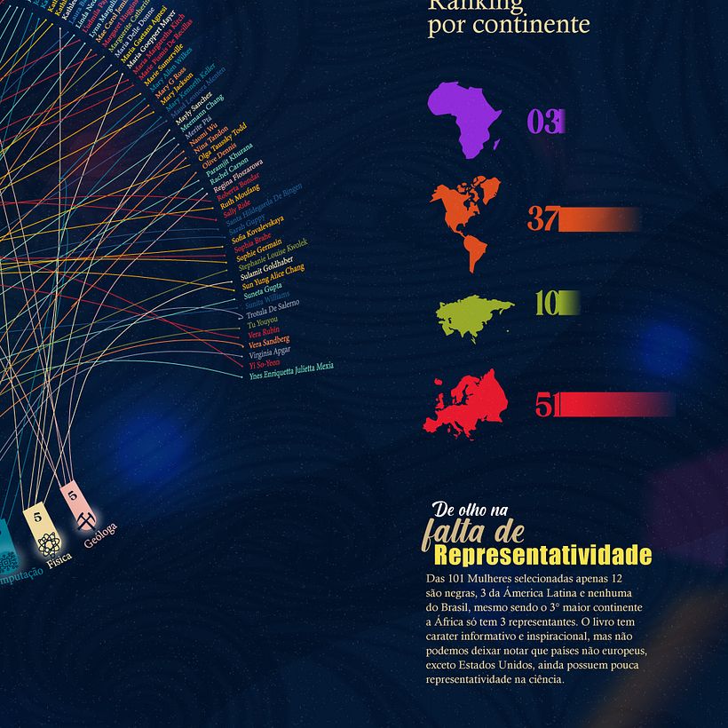101 mulheres incriveis que transformaram a ciencia 3