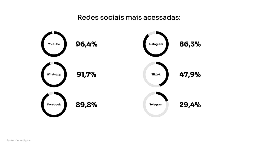 Meu projeto do curso: Visualização gráfica: simplifique histórias complexas com imagens 8