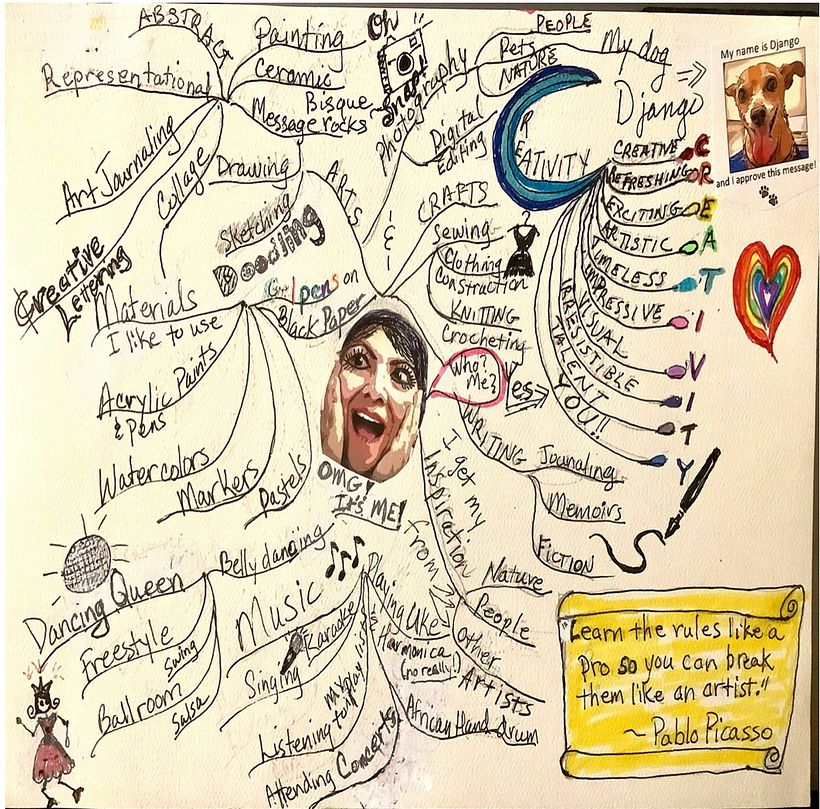My Creative Mind Map 1