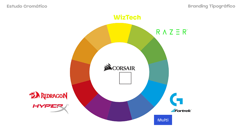 Wiztec, gadgets para gamers. 5