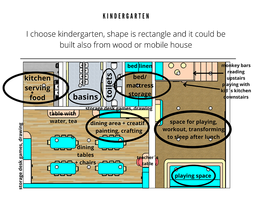 My project for course: Architectural Design Essentials: From Concept to Reality 2