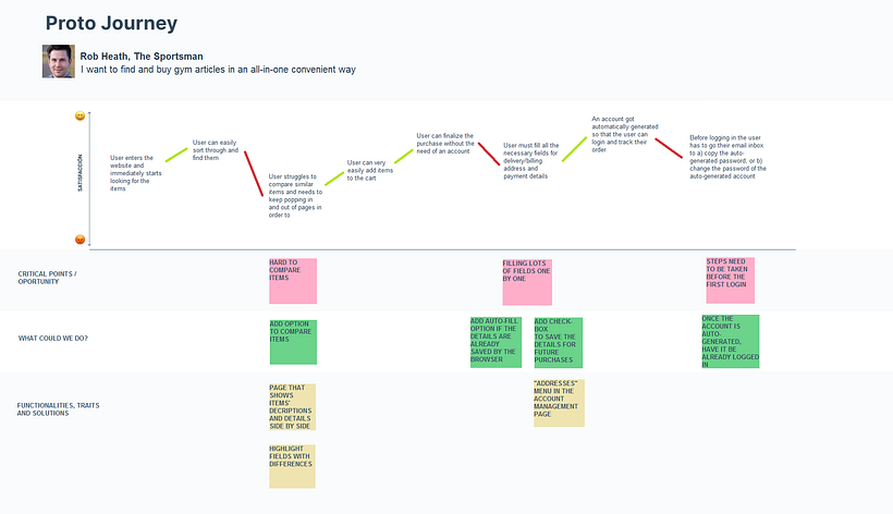 Exercise 4.3 - Create a proto-journey