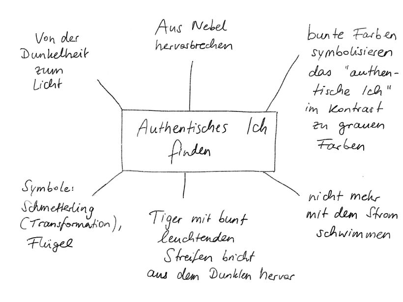 Ideenfindung