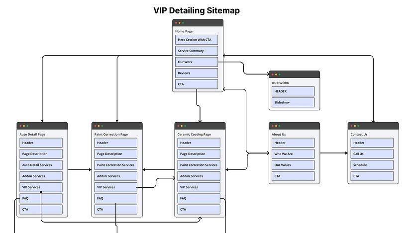 VIP Detailing website 2