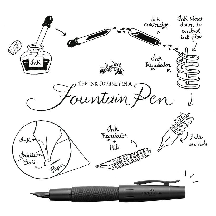 Infográficos Faber-Castell 2