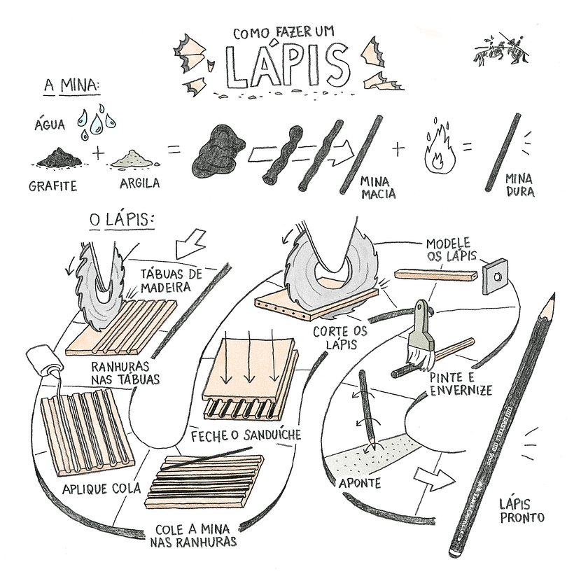 Infográficos Faber-Castell 5