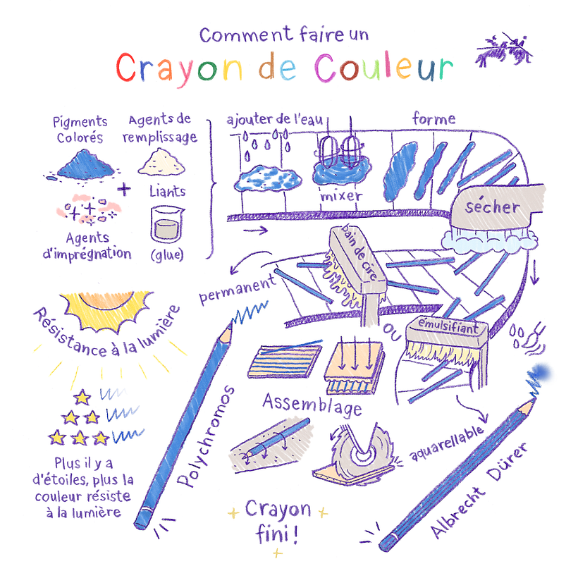 Infográficos Faber-Castell 6