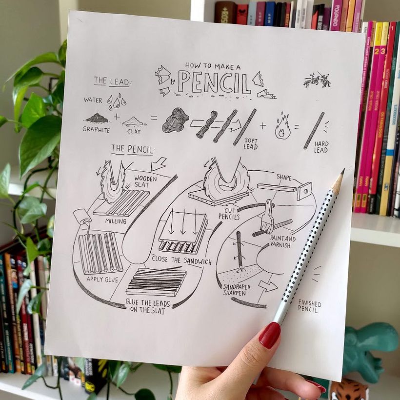 Infográficos Faber-Castell 7