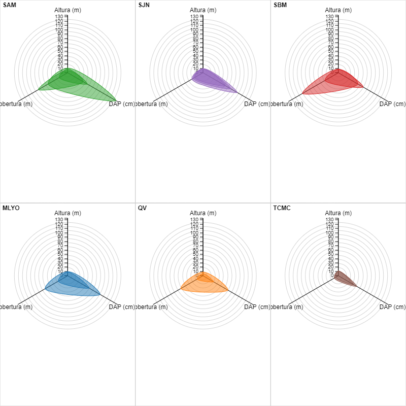 Datos de encuesta 3