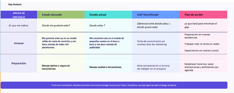 Mi proyecto como Community Manager de un proyecto personal 8