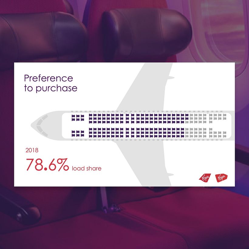 Virgin Atlantic CEO keynote speech 4