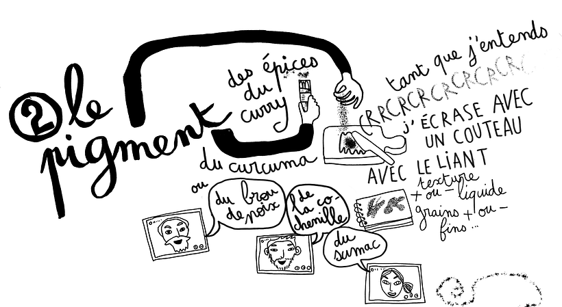 Art + Lowtech 2