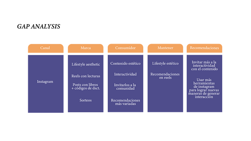 Mi proyecto del curso: Introducción al community management 3