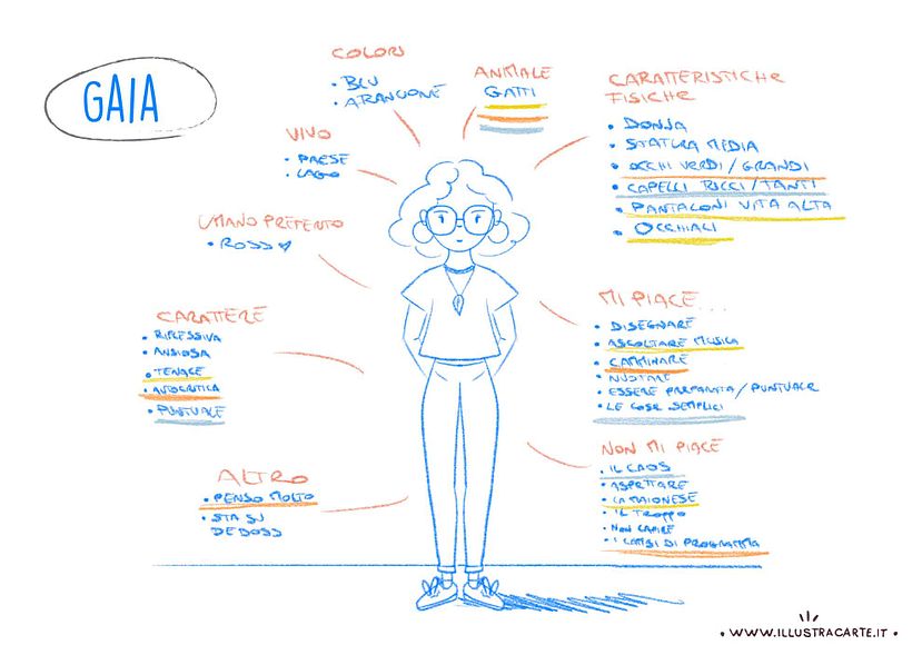 Il mio progetto del corso: Creazione di personaggi per l'infanzia: tecniche e stile 3