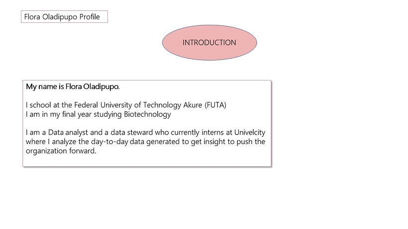 My project for course: Principles of Presentation Design 4