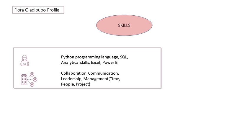 My project for course: Principles of Presentation Design 5
