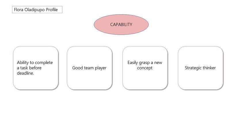 My project for course: Principles of Presentation Design 6