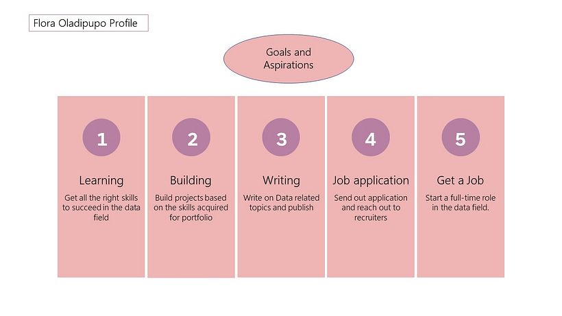 My project for course: Principles of Presentation Design 8