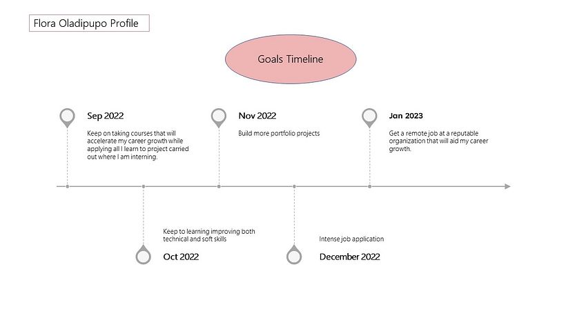 My project for course: Principles of Presentation Design 9