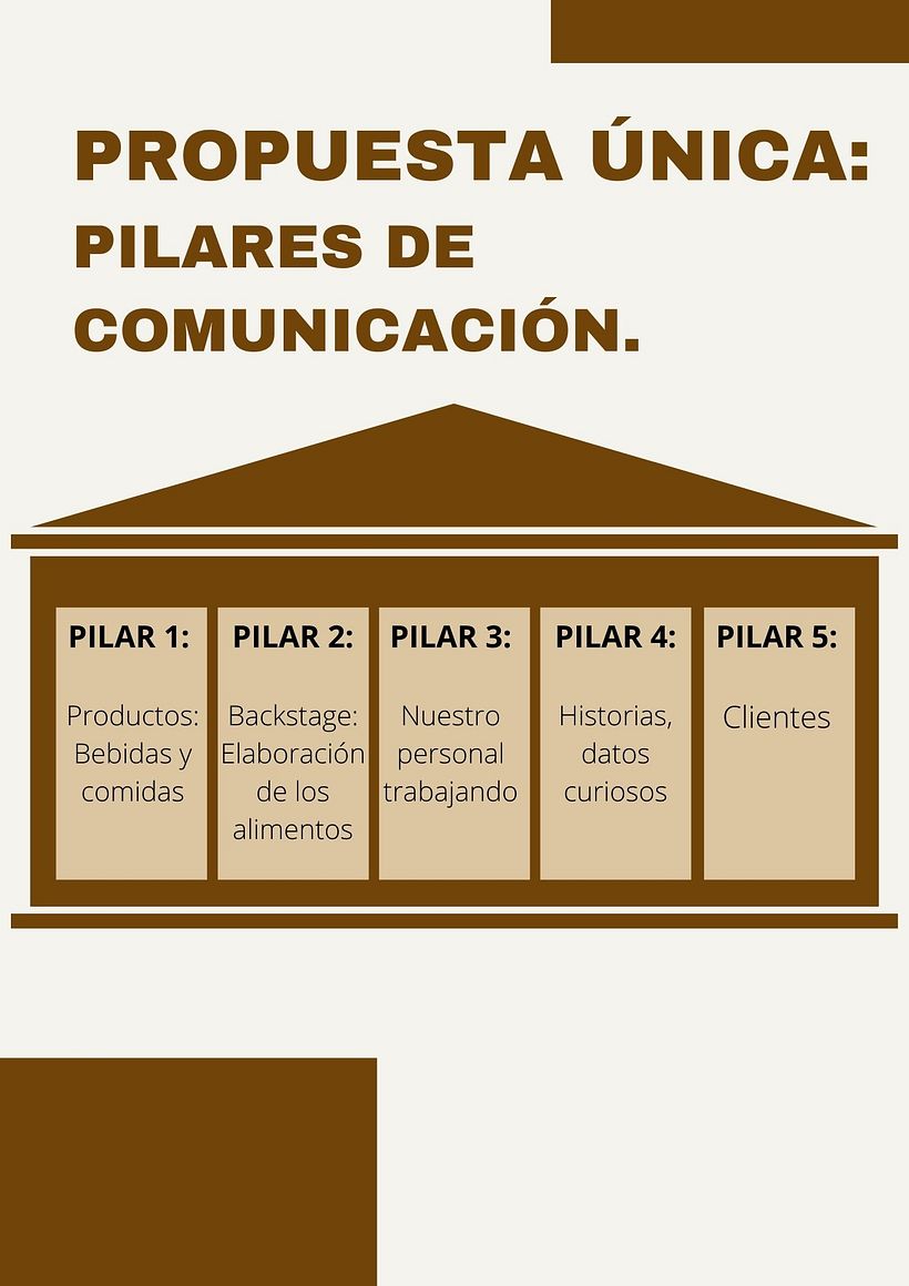 Mi proyecto del curso: Estrategia de marca en Instagram 10