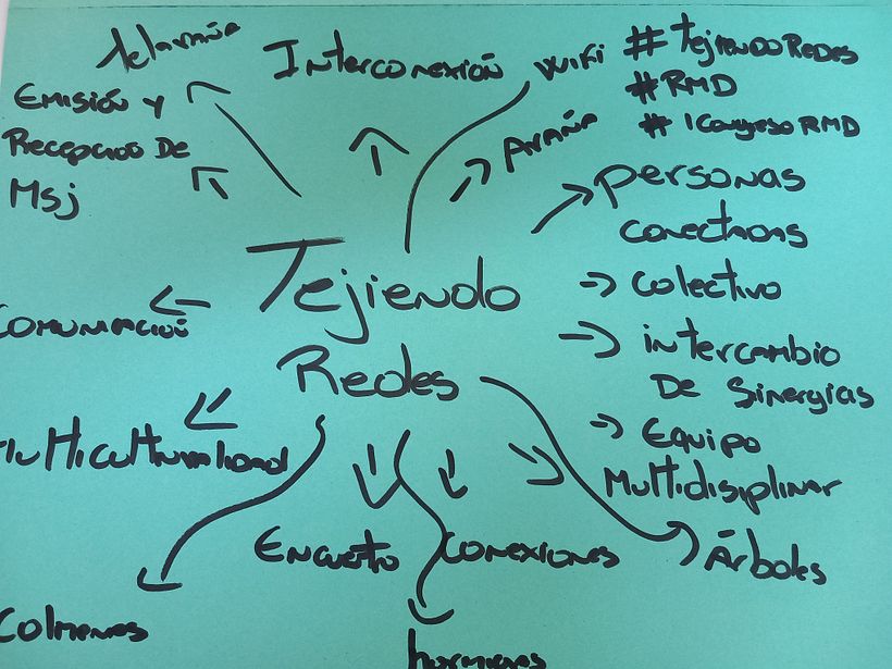 Mi proyecto del curso: Oratoria: encuentra tu voz para hablar en público 5