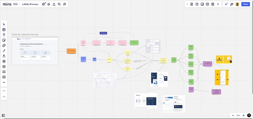 Road map in Miro