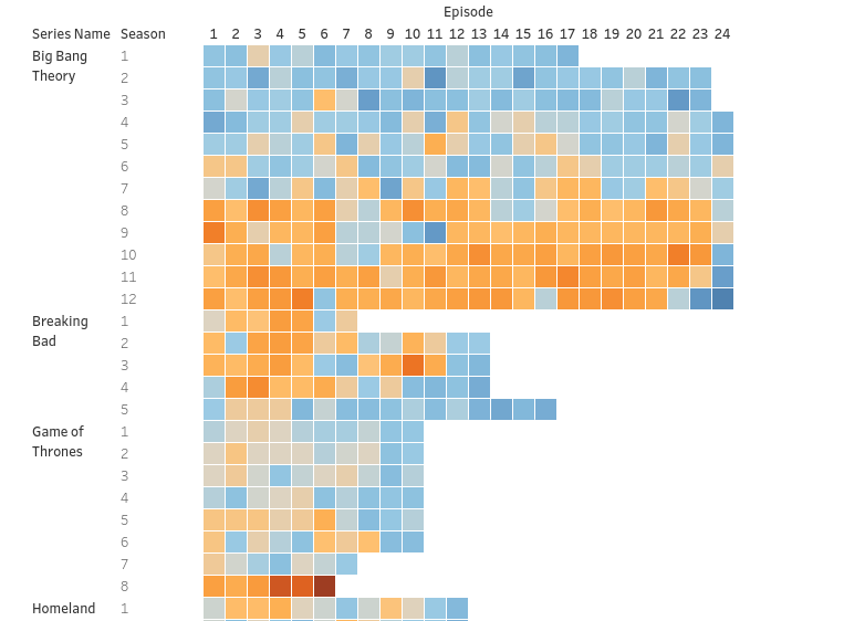 My project for course: Introduction to Data Visualization 4