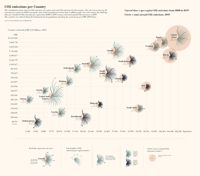 My project for course: Data Visualization and Information Design: Create a Visual Model 2