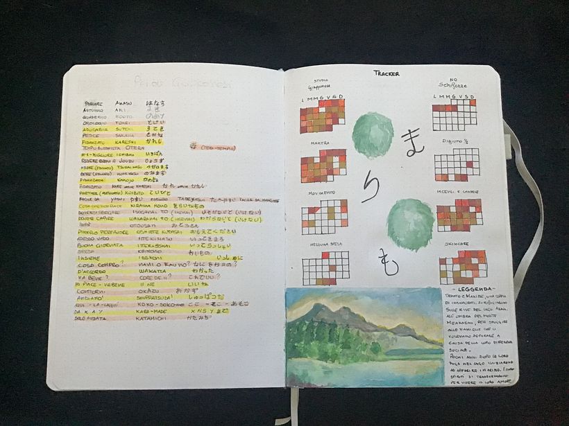 Habit tracker e appunti