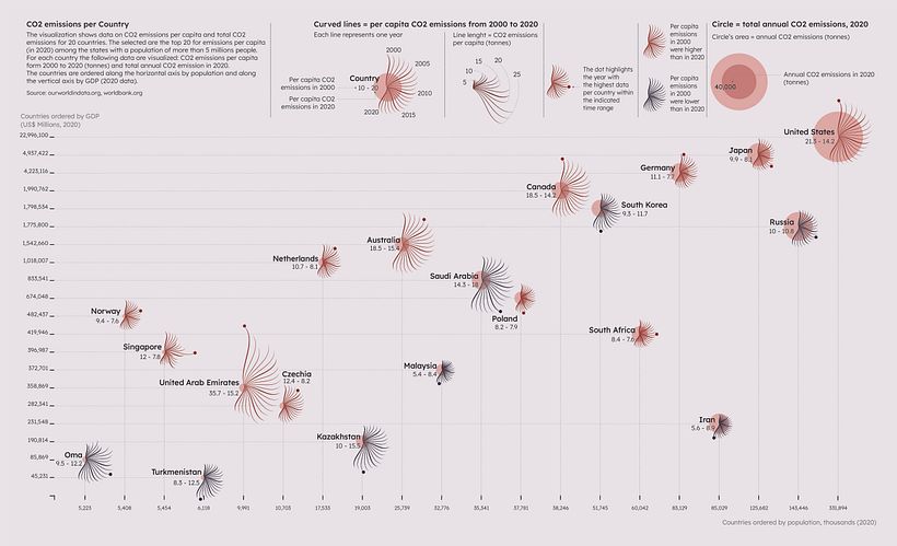 My project for course: Data Visualization and Information Design: Create a Visual Model 2