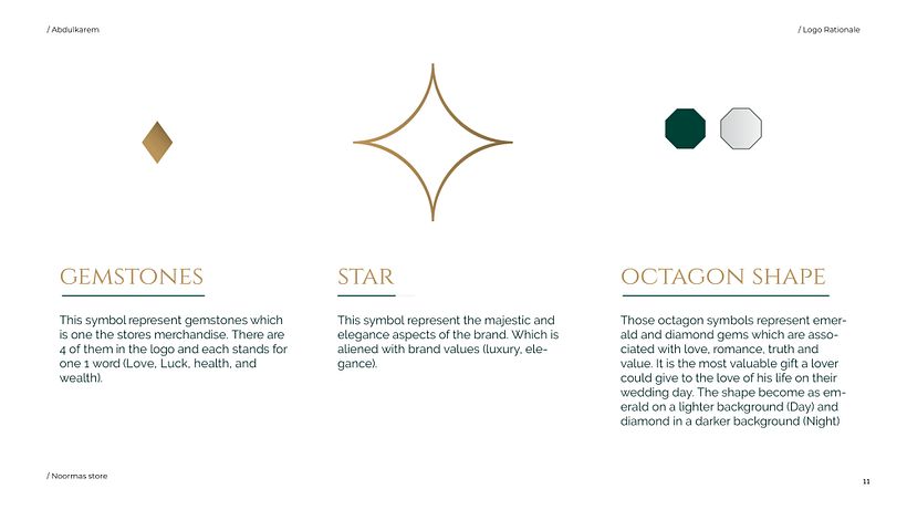 My project for course: Strategy-Based Brand Identity Design 7