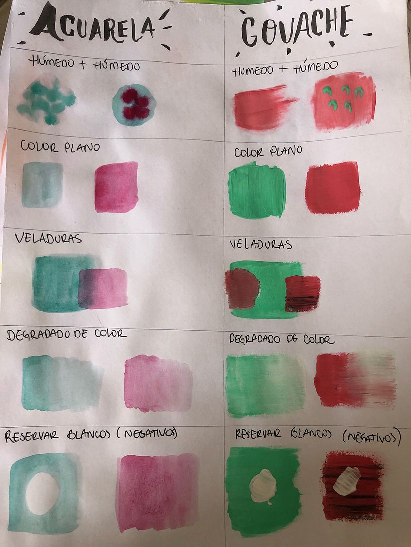Mi proyecto del curso: Técnicas de ilustración con acuarela y gouache 2