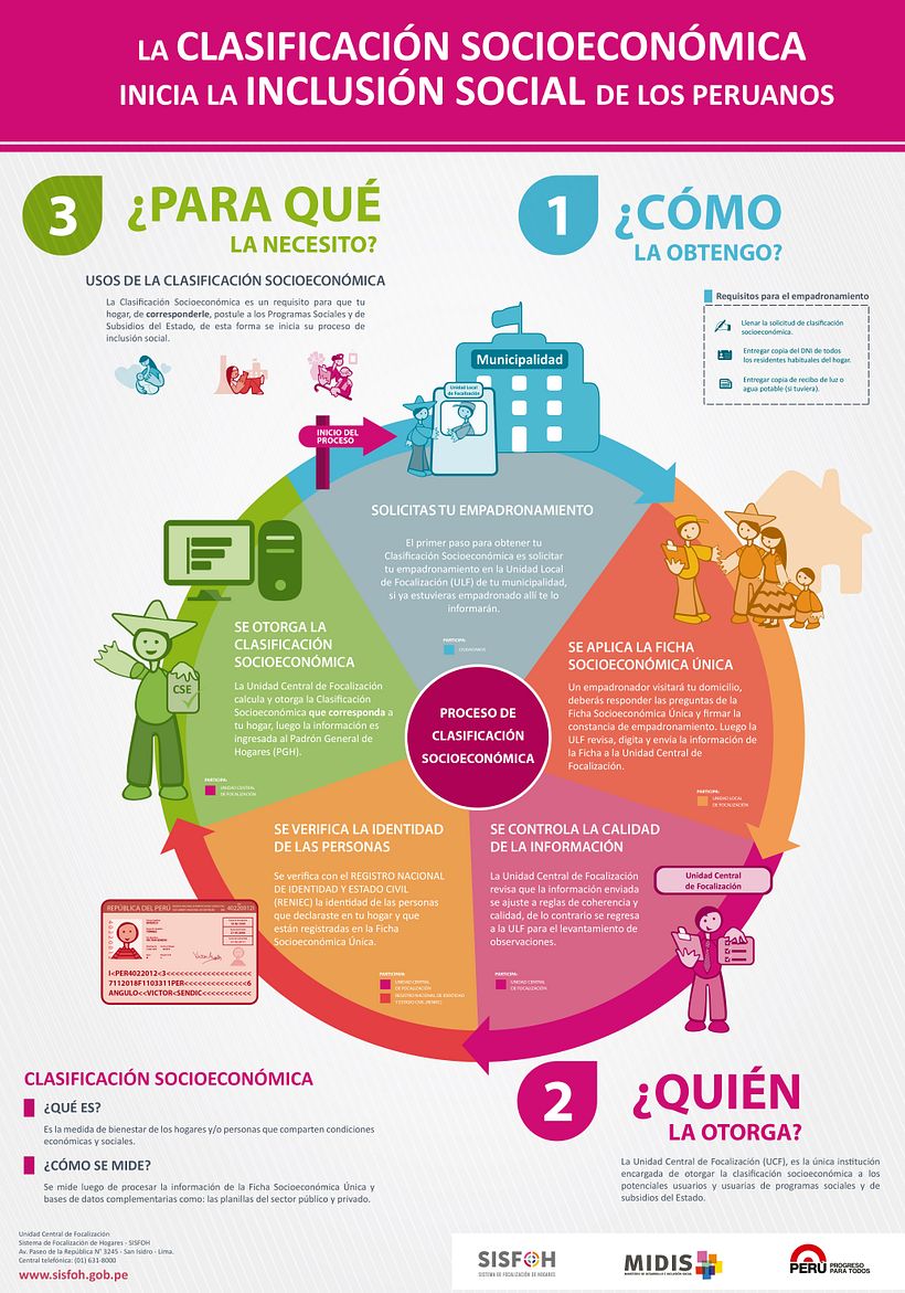 Infografía SISFOH.