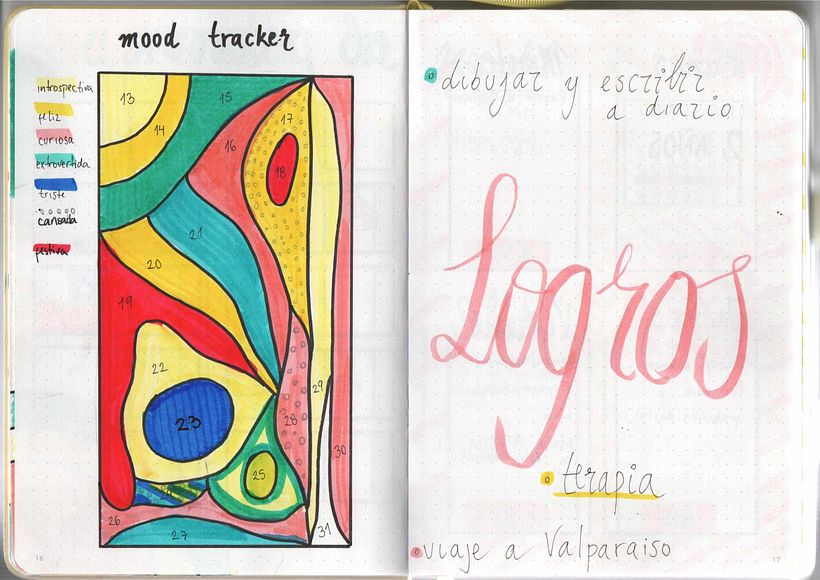 Mi proyecto del curso: Bullet journal creativo: aumenta tu productividad 4