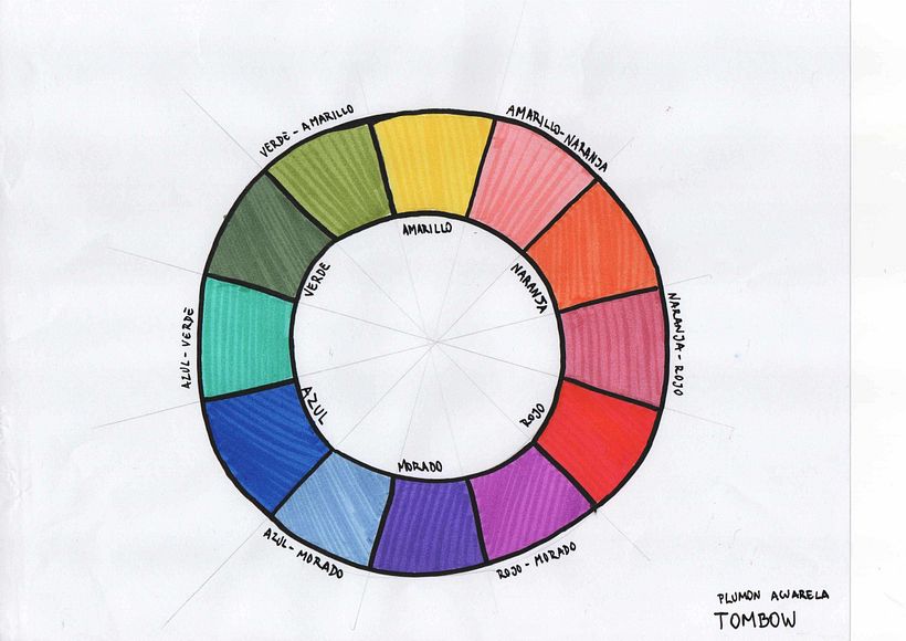 Mi proyecto del curso: Bullet journal creativo: aumenta tu productividad 6