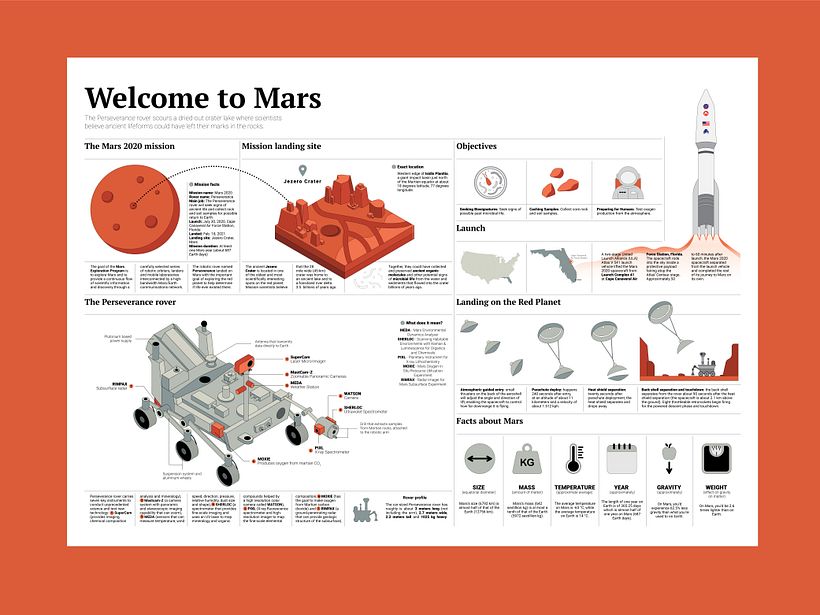 My project for course: Information Design for Editorial Infographics 2