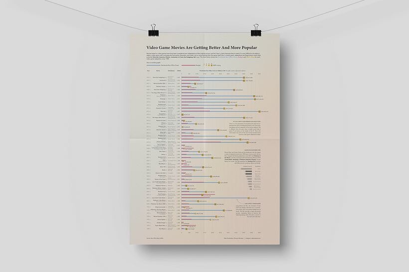 Mi proyecto del curso: Visualización de datos para proyectos editoriales 2