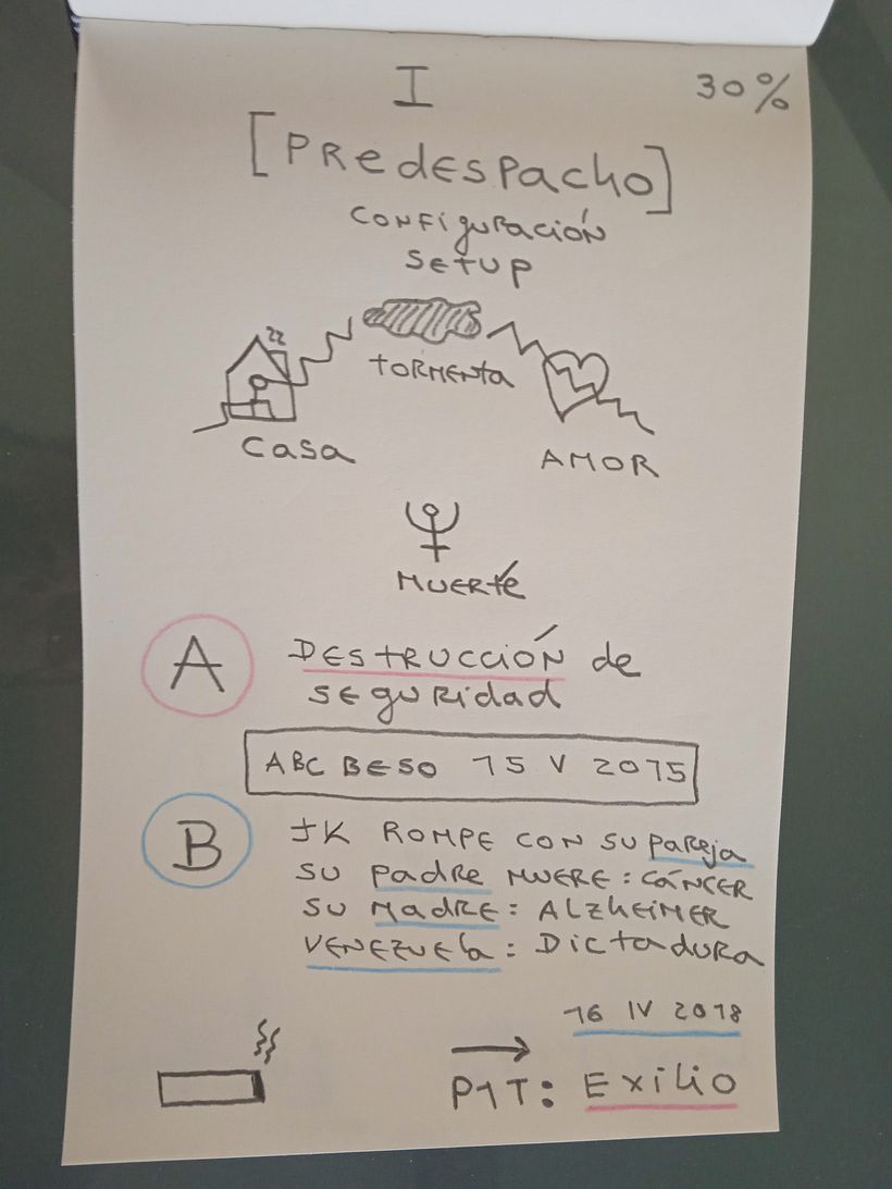 EL BESO -- Mi proyecto del curso: Escritura de memorias: una historia personal para una audiencia universal 3