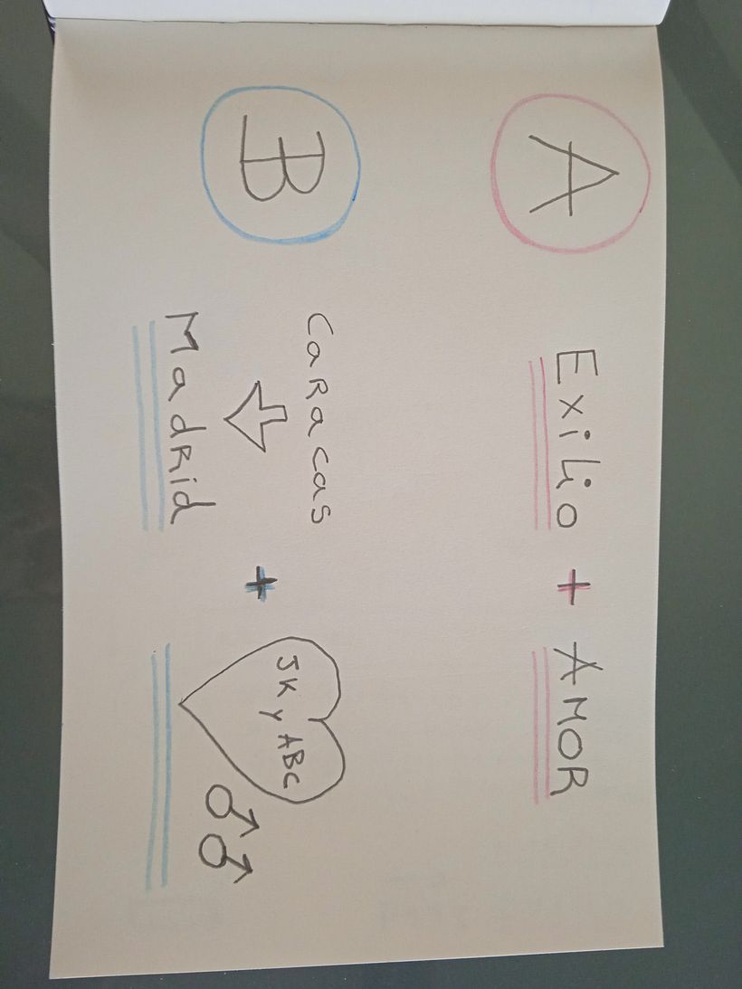 EL BESO -- Mi proyecto del curso: Escritura de memorias: una historia personal para una audiencia universal 4