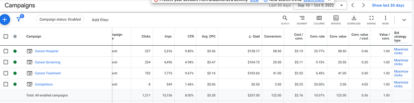 Campagnes Google Ads