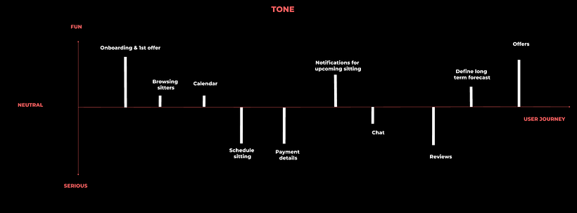 TONE