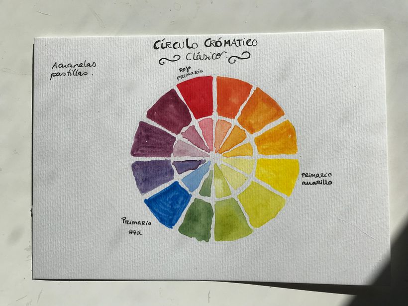 Mi proyecto del curso: Creación de paletas de color con acuarela 3