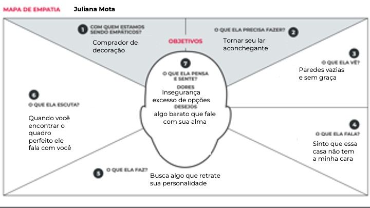 Mapa de Empatia