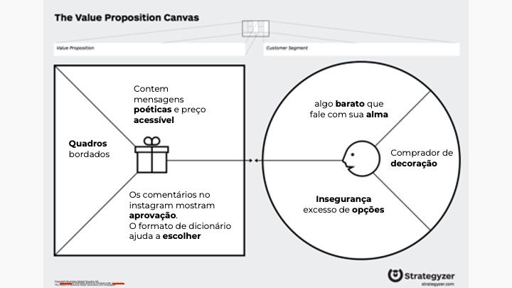 Value Proposition Canvas