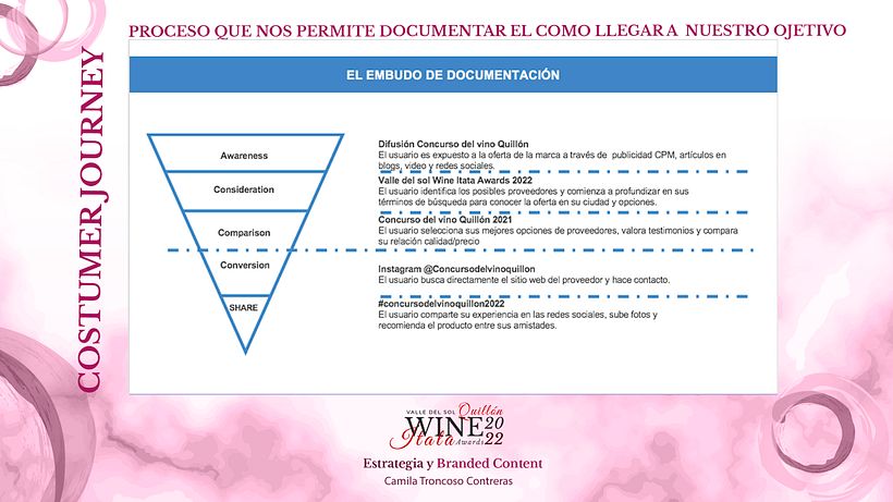 Mi proyecto del curso: Desarrollo de un plan de medios digitales 8