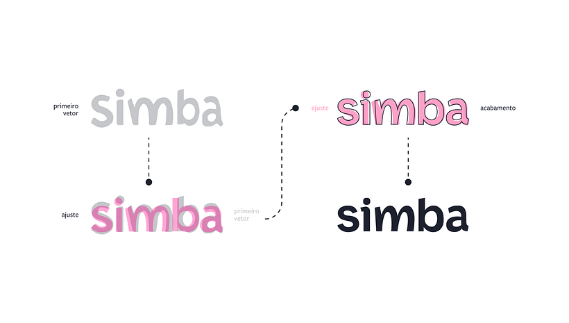 Meu projeto do curso: Branding tipográfico: como criar logos memoráveis do zero 3