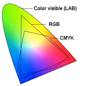 Como insertar imagenes fluo en In Design sin que se modifique el color  1