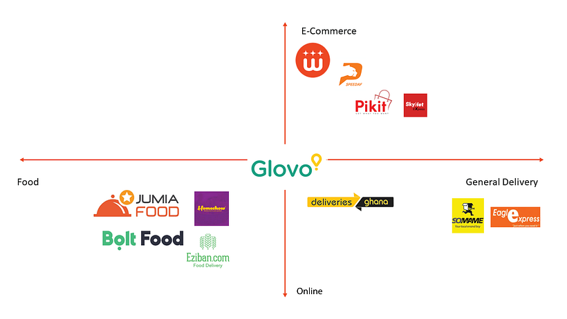 Welcome Delivery - My project for course: Contemporary Brand Identity: Using Verbal and Visual Branding 4